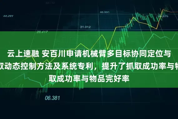 云上速融 安百川申请机械臂多目标协同定位与自适应抓取动态控制方法及系统专利，提升了抓取成功率与物品完好率